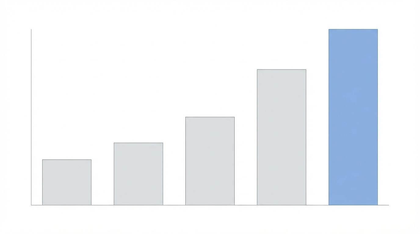 Financial Validation Quit Number