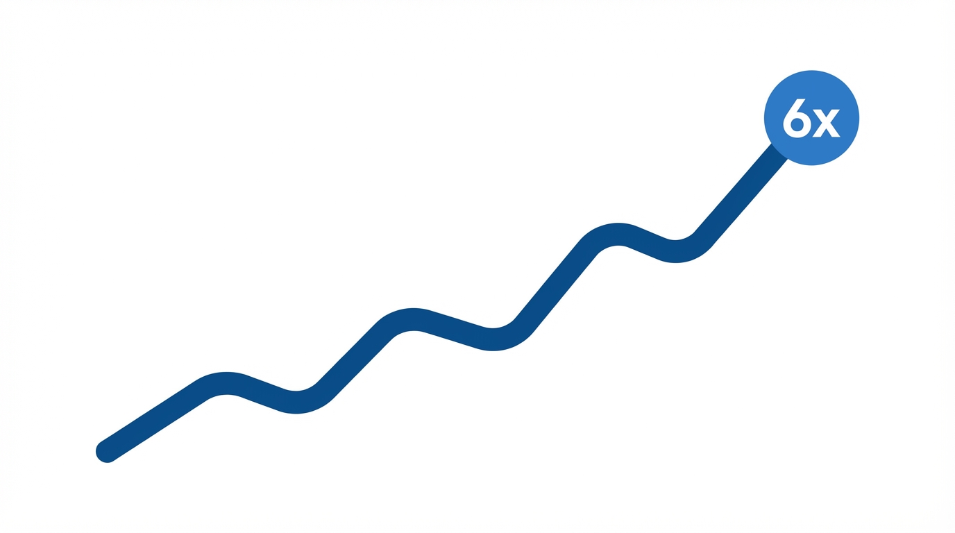 Case Studies 6X Engagement