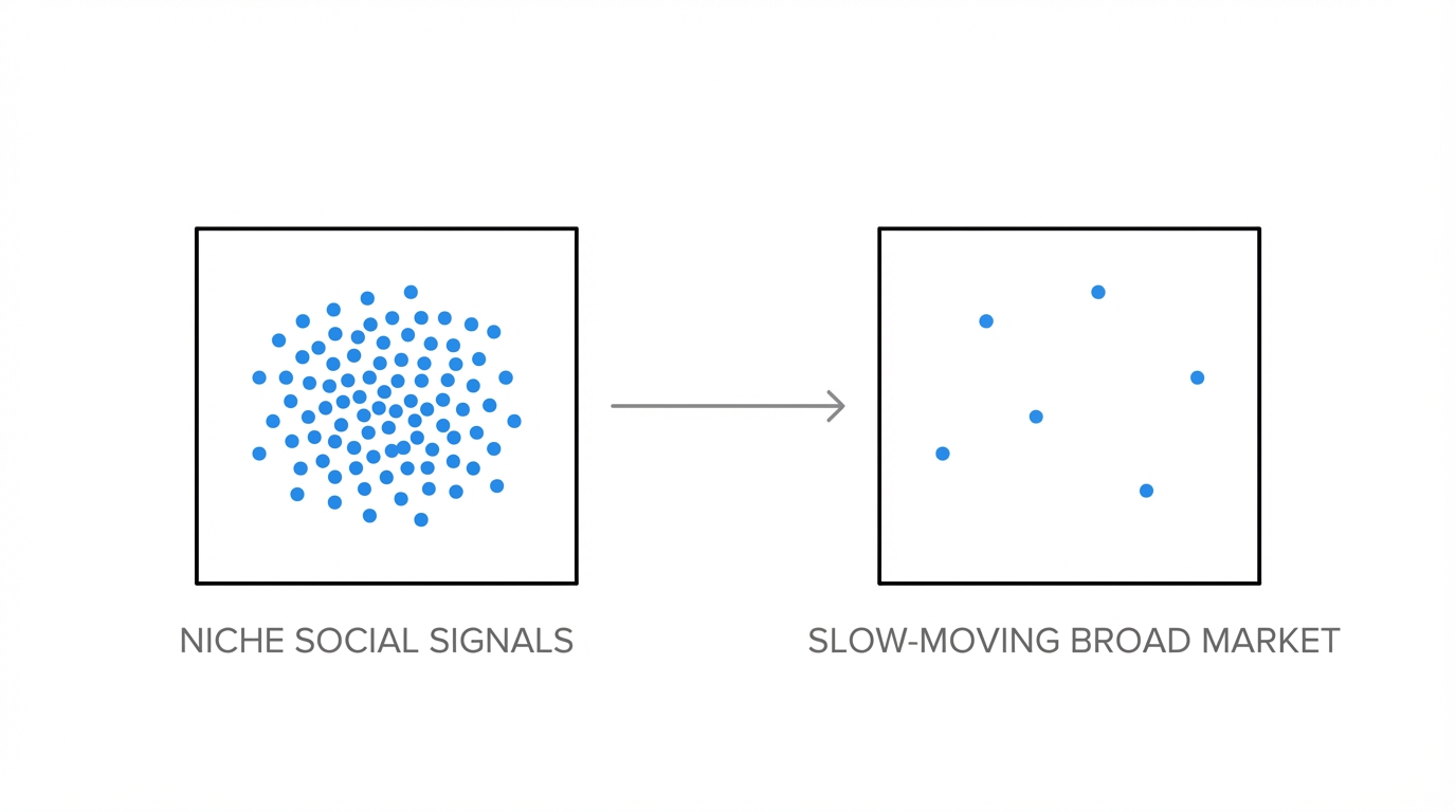Understanding Information Asymmetry