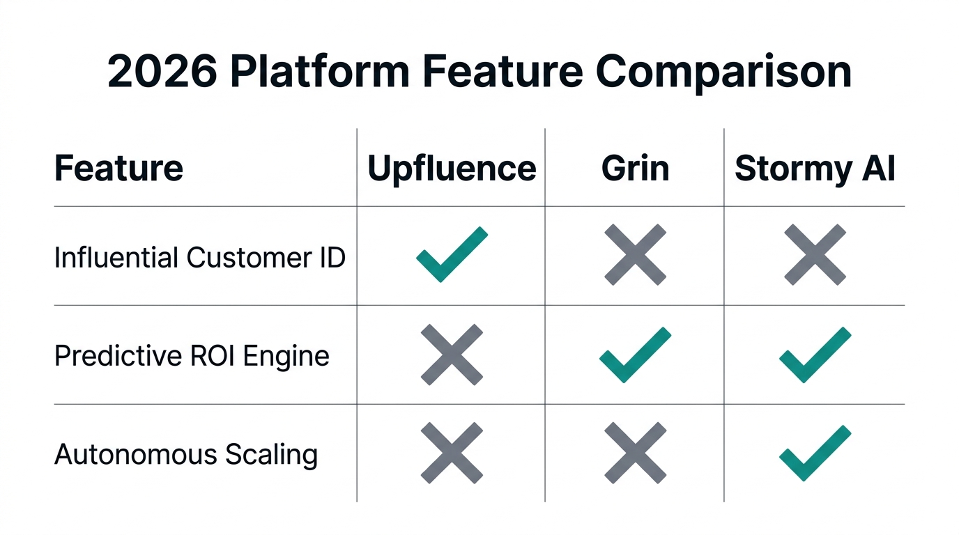 A feature-by-feature comparison of top social commerce platforms.