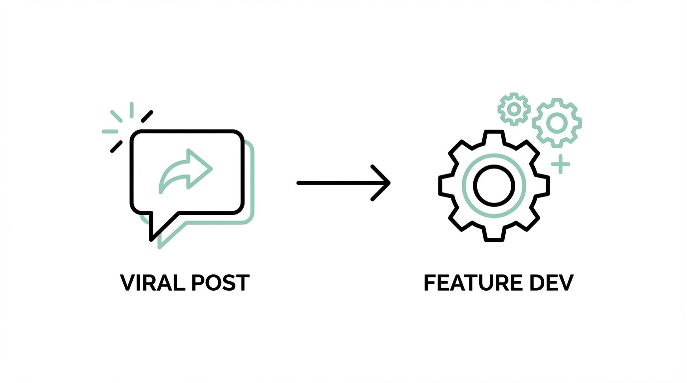 Validating Features Before Code