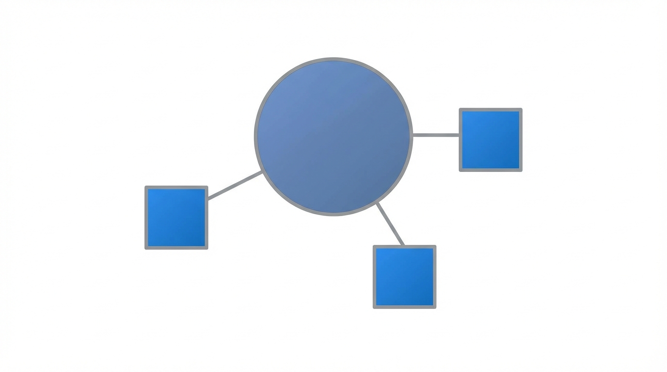 The Cross Posting Framework
