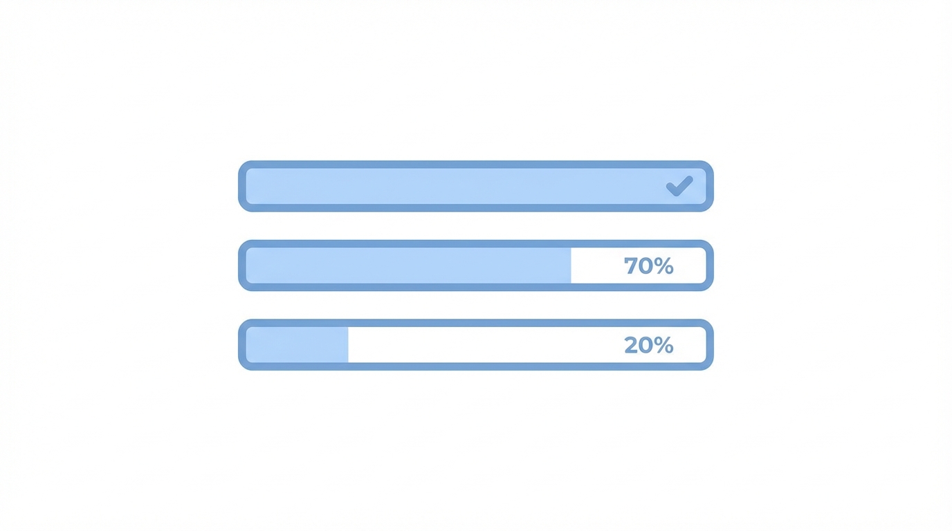 Defining Validation Kpis