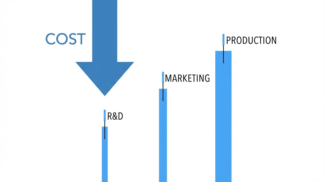 The Spacex Derivative Framework