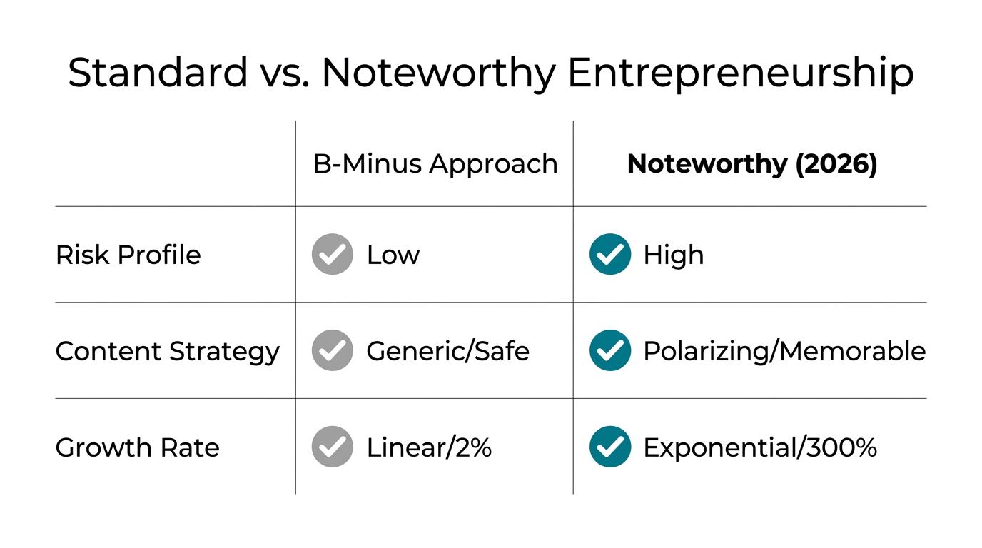 Comparison of traditional business tactics versus noteworthy entrepreneurship results.