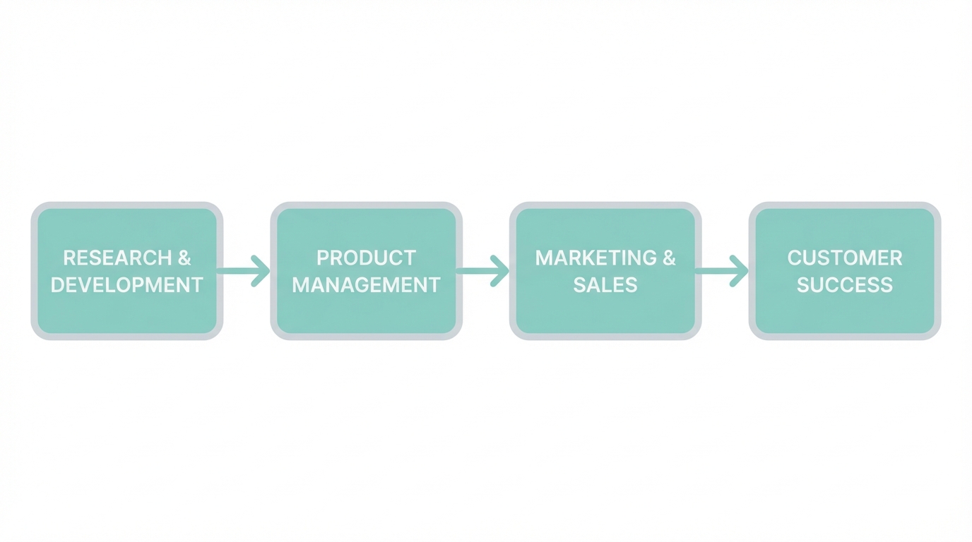 Mapping Your Value Creation Engine