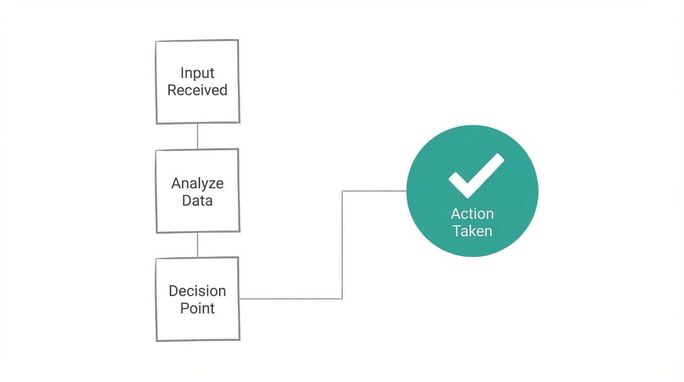 The Interrogation Framework