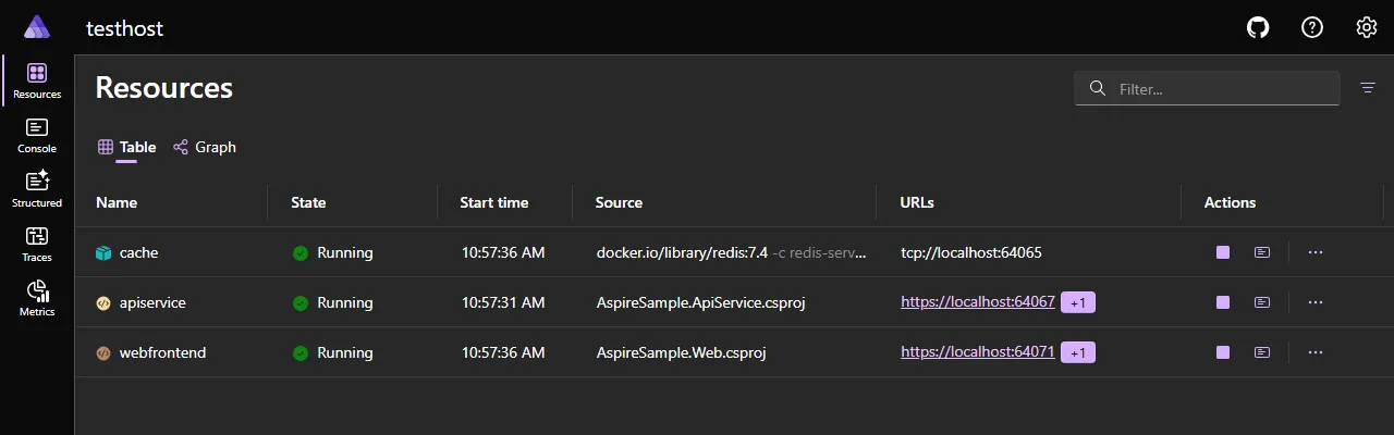 Aspire platform dashboard