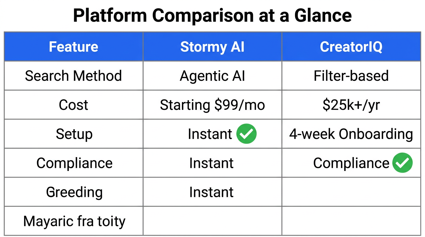 Side-by-side comparison of pricing, search methods, and onboarding speed.