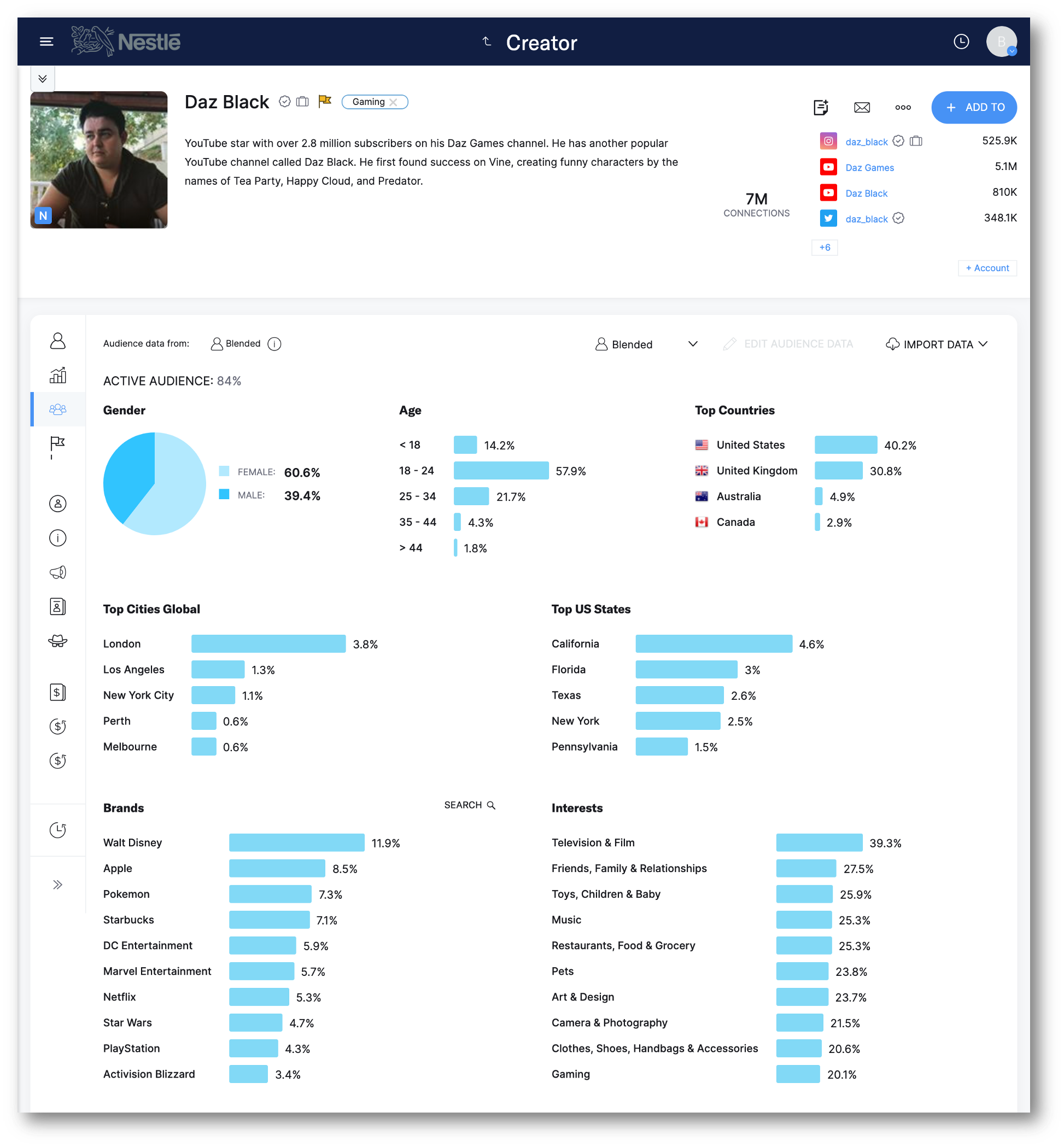 CreatorIQ platform dashboard
