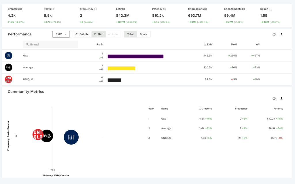 CreatorIQ platform dashboard