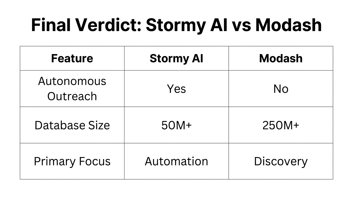 A side-by-side feature comparison to help choose the right platform.
