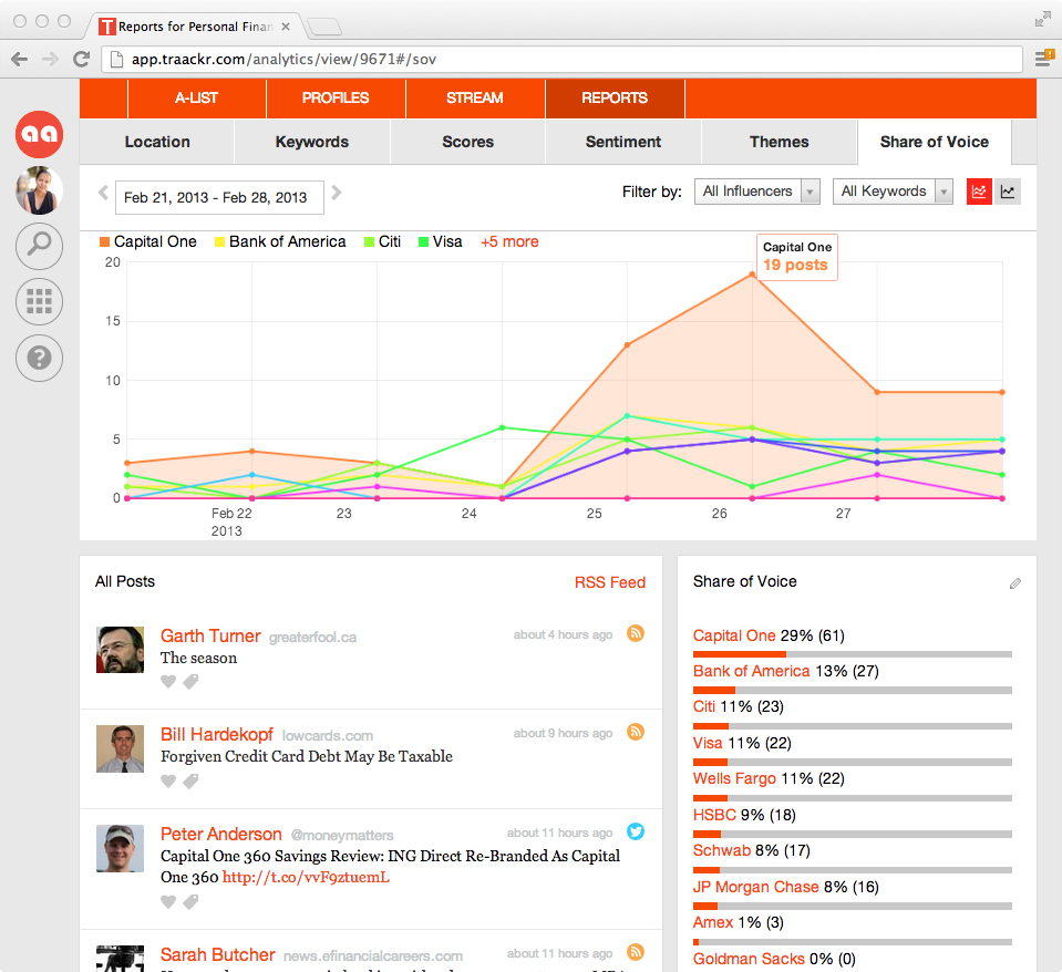 Traackr platform dashboard