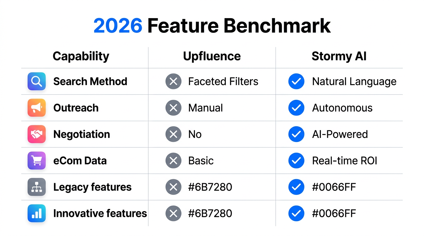 Detailed feature comparison highlighting the shift to autonomous AI capabilities.