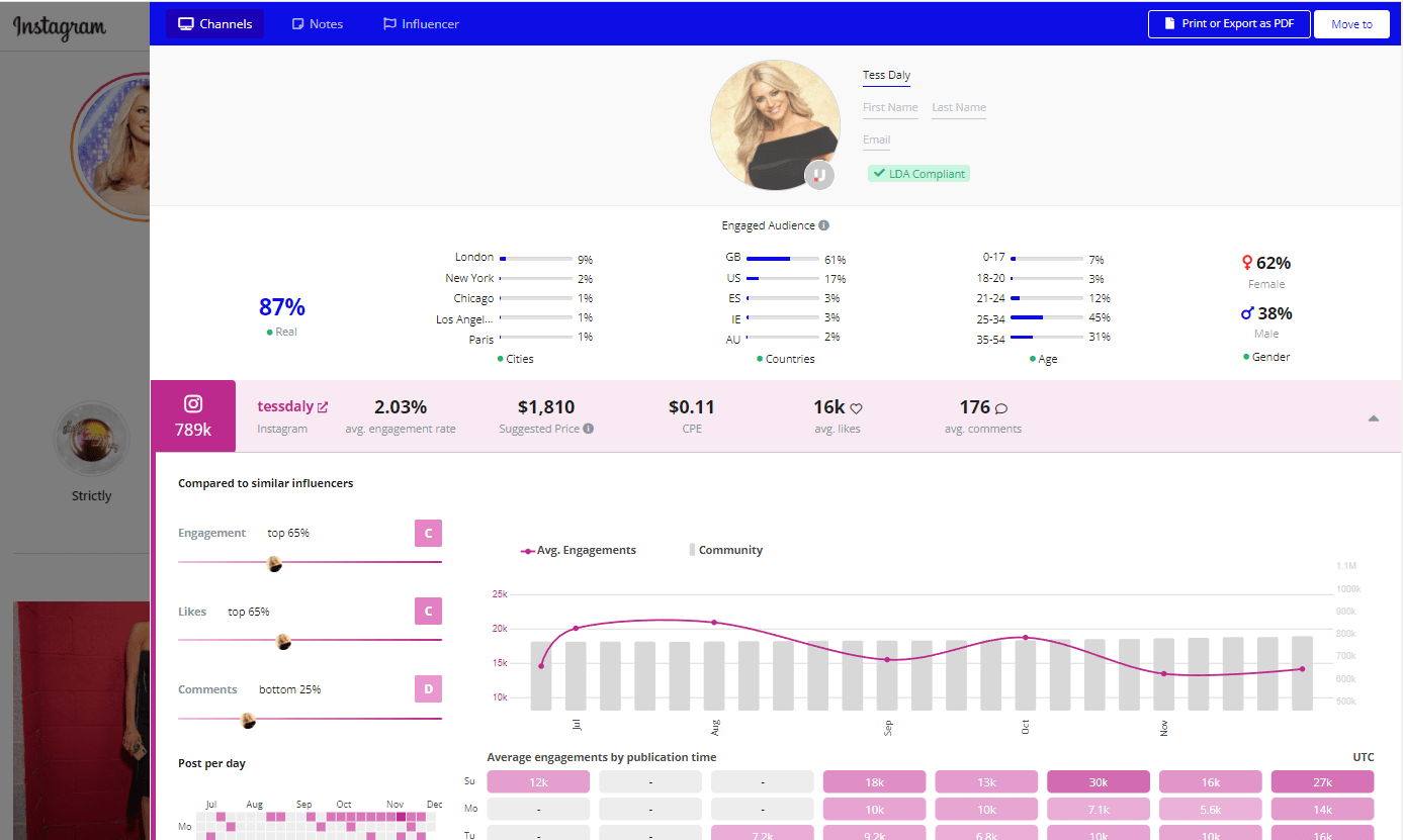Upfluence platform dashboard