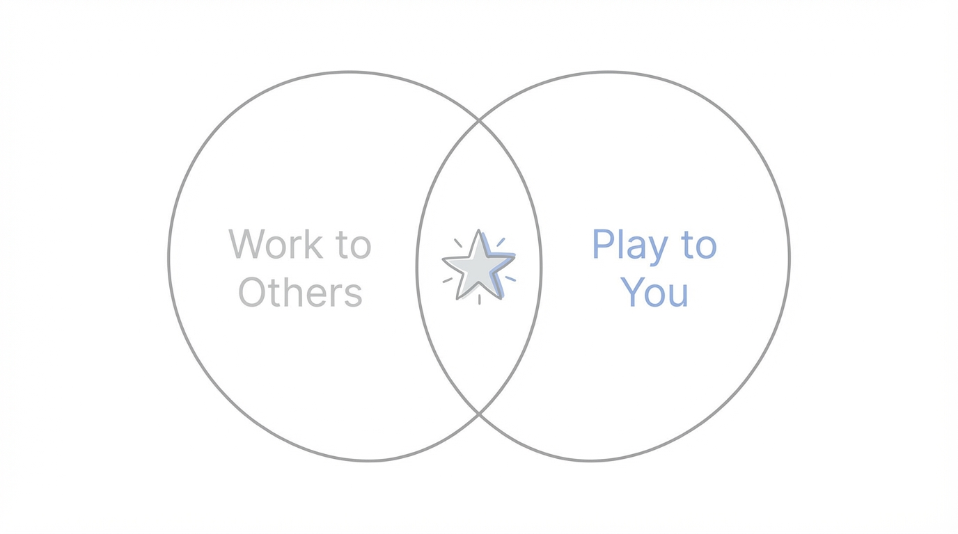The Play Vs Work Litmus Test