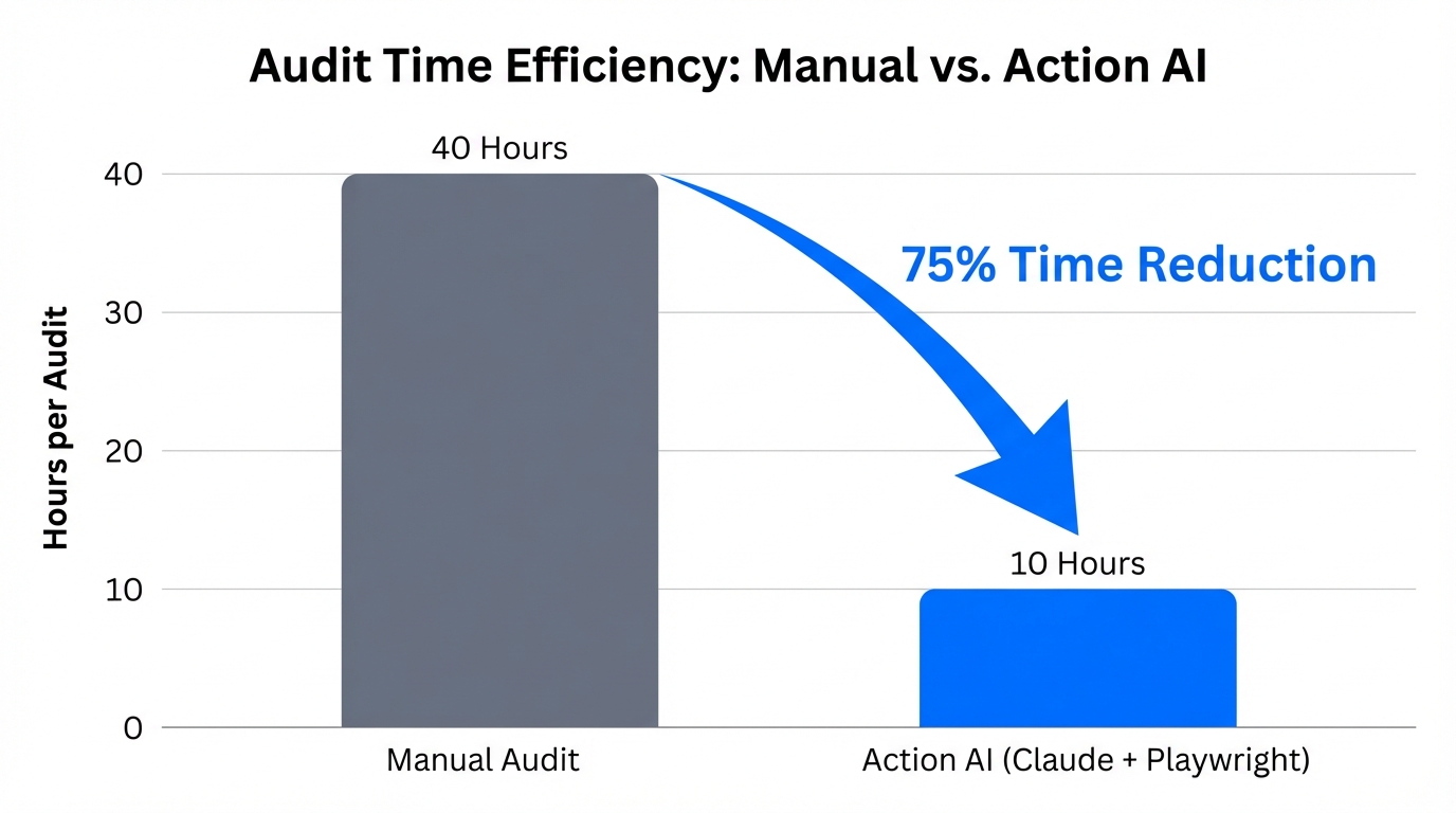 The Shift To Action Ai