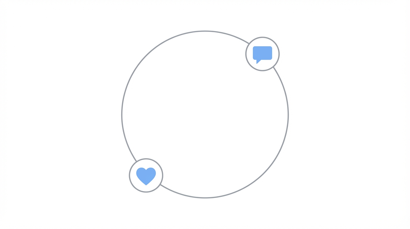 The Twitter Loop Strategy