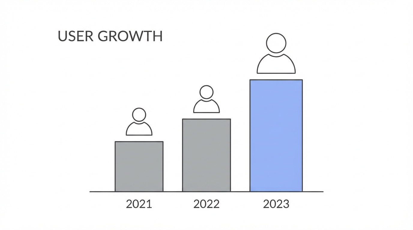 The Economics Of Power Users