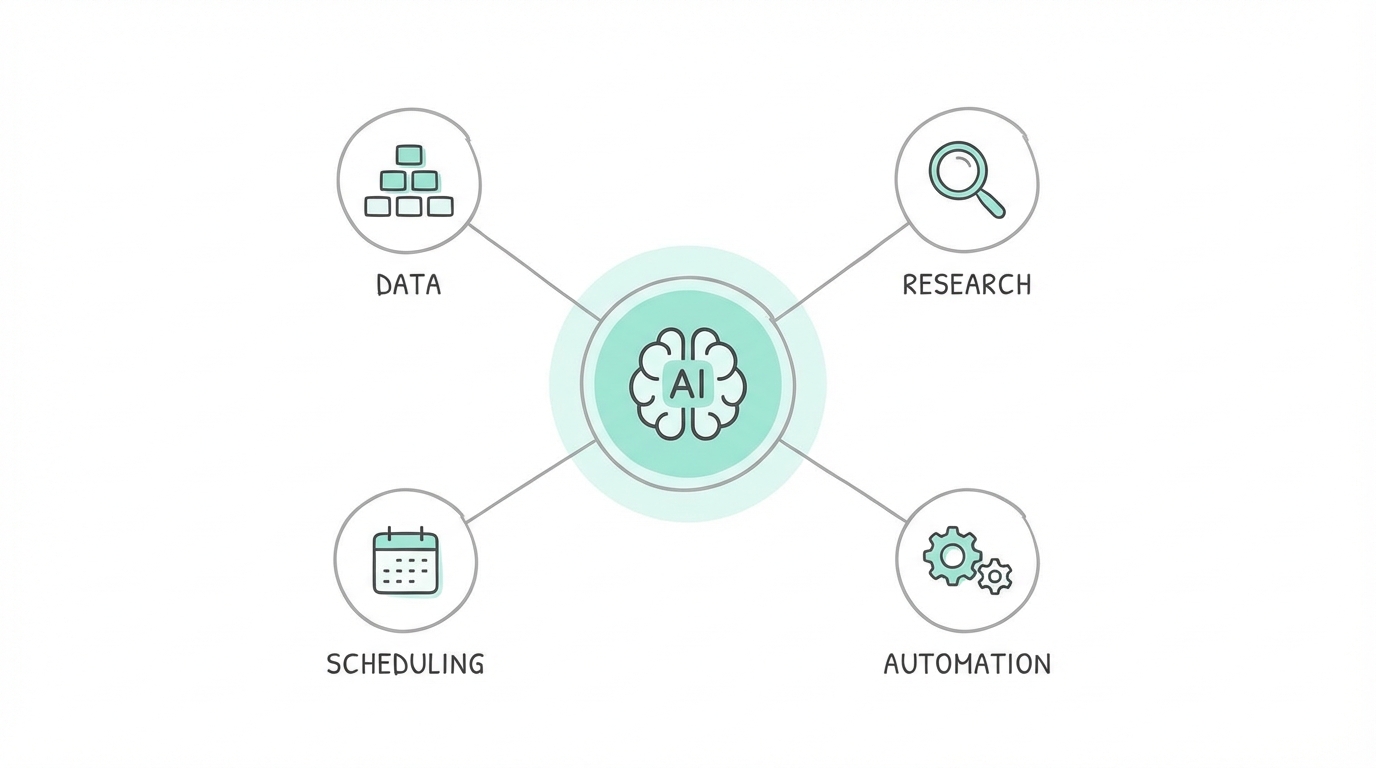 Implementing Ai Agents