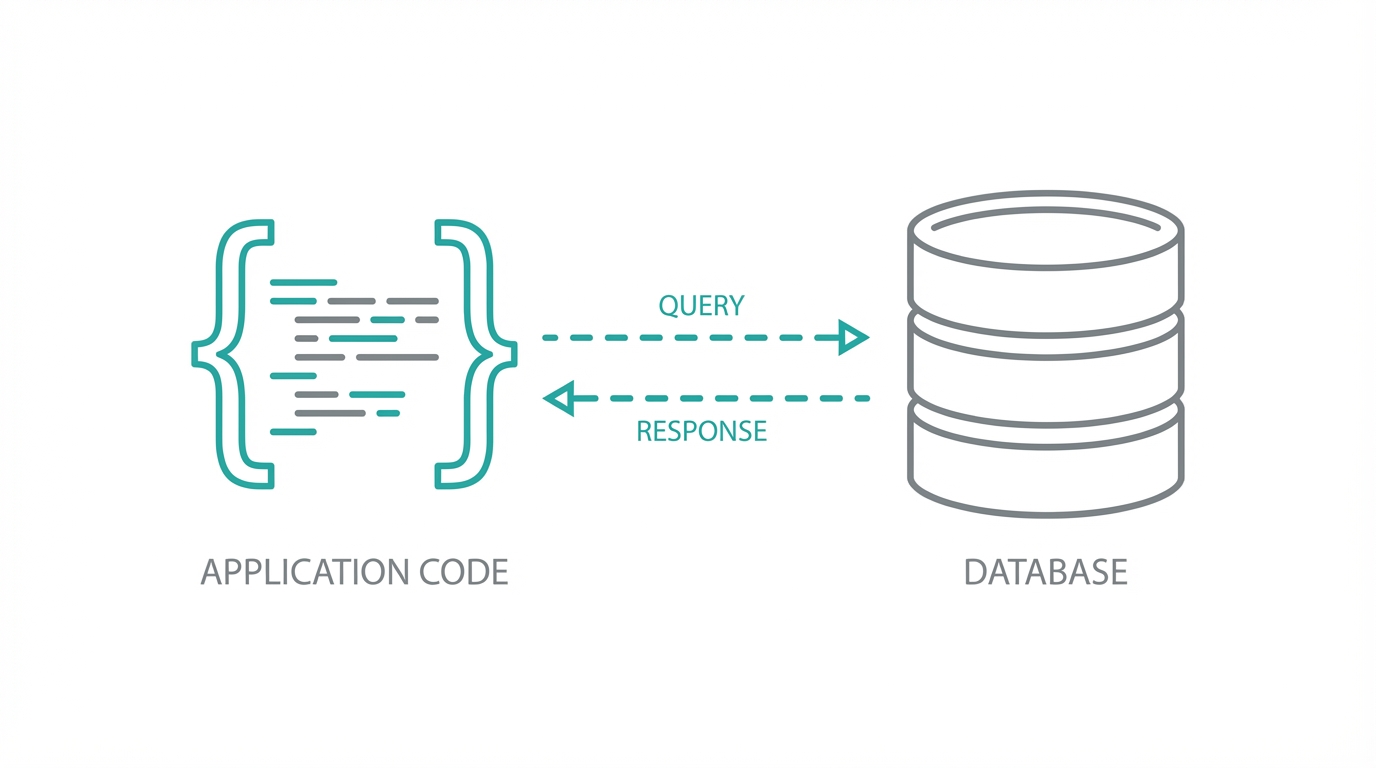 Orm Integration Prisma Drizzle