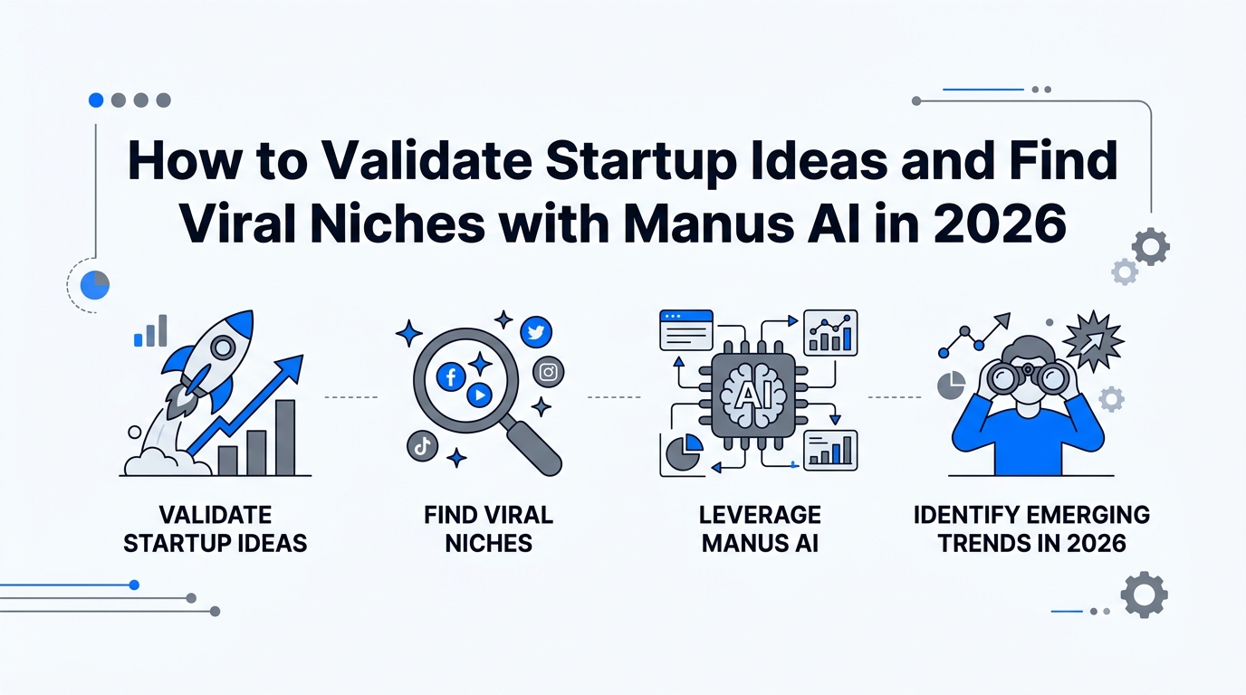 How to Validate Startup Ideas and Find Viral Niches with Manus AI in 2026