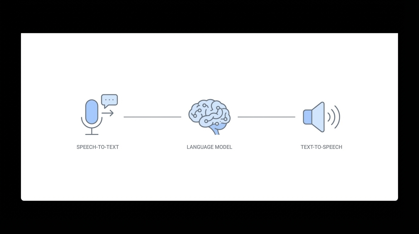 Understanding The Voice Ai Stack