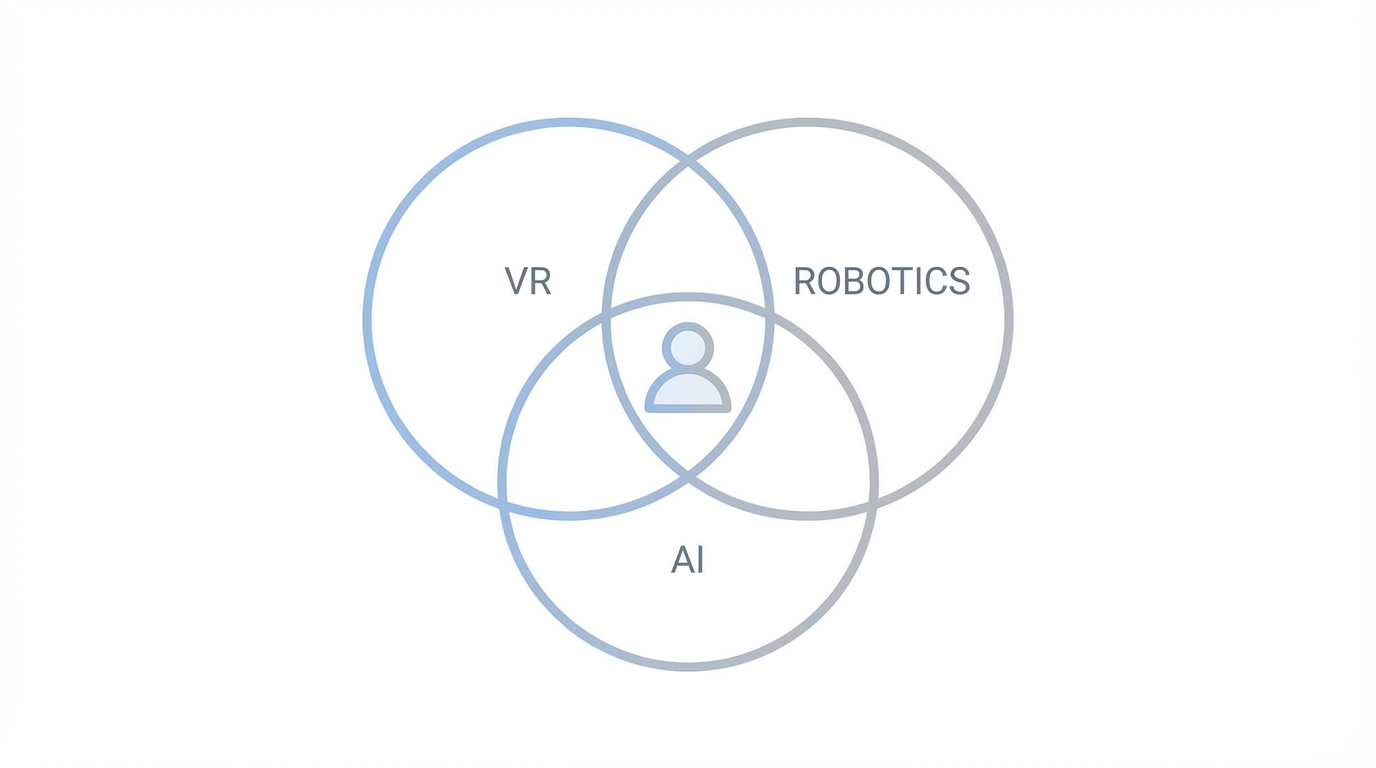 The Convergence Of Vr Ai And Humanoid Robotics