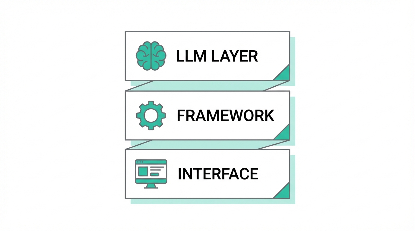 Leveraging The Modern Ai Stack