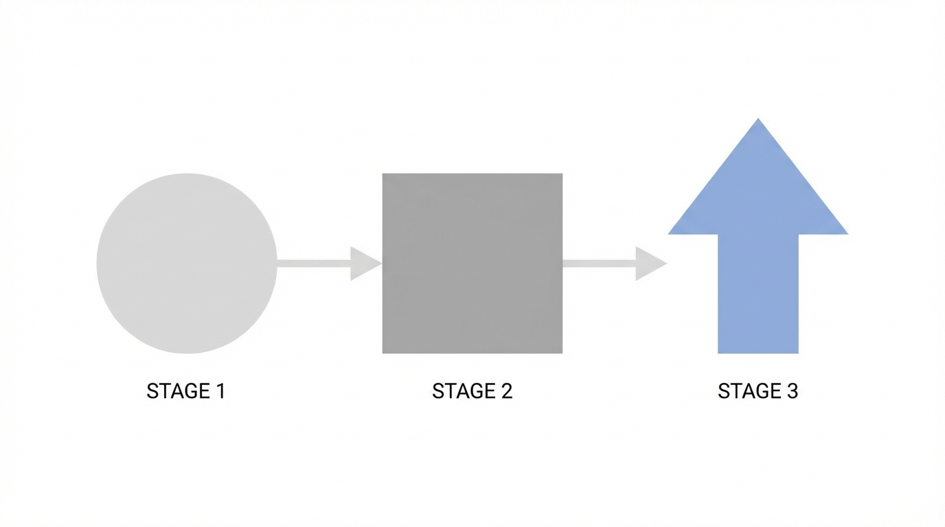Transitioning To Production
