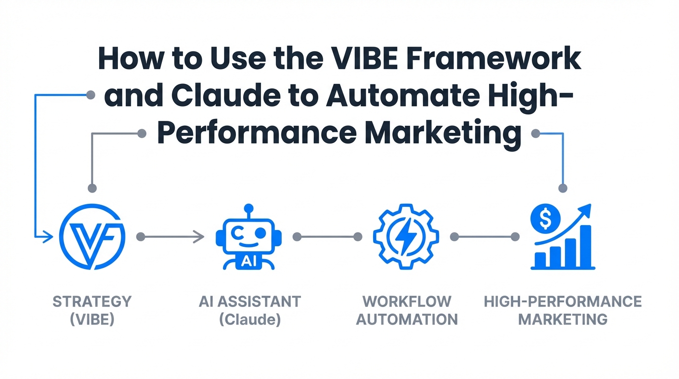 How to Use the VIBE Framework and Claude to Automate High-Performance Marketing