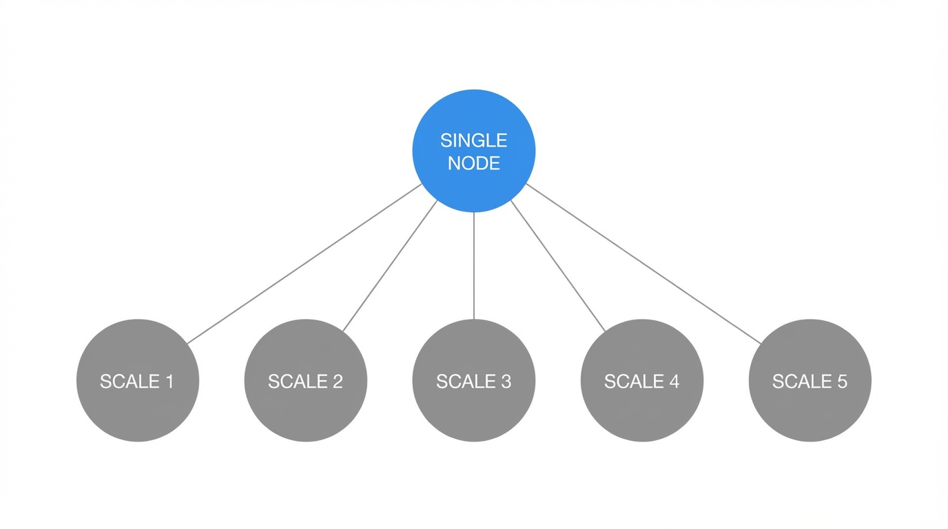 Horizontal Scaling Strategy