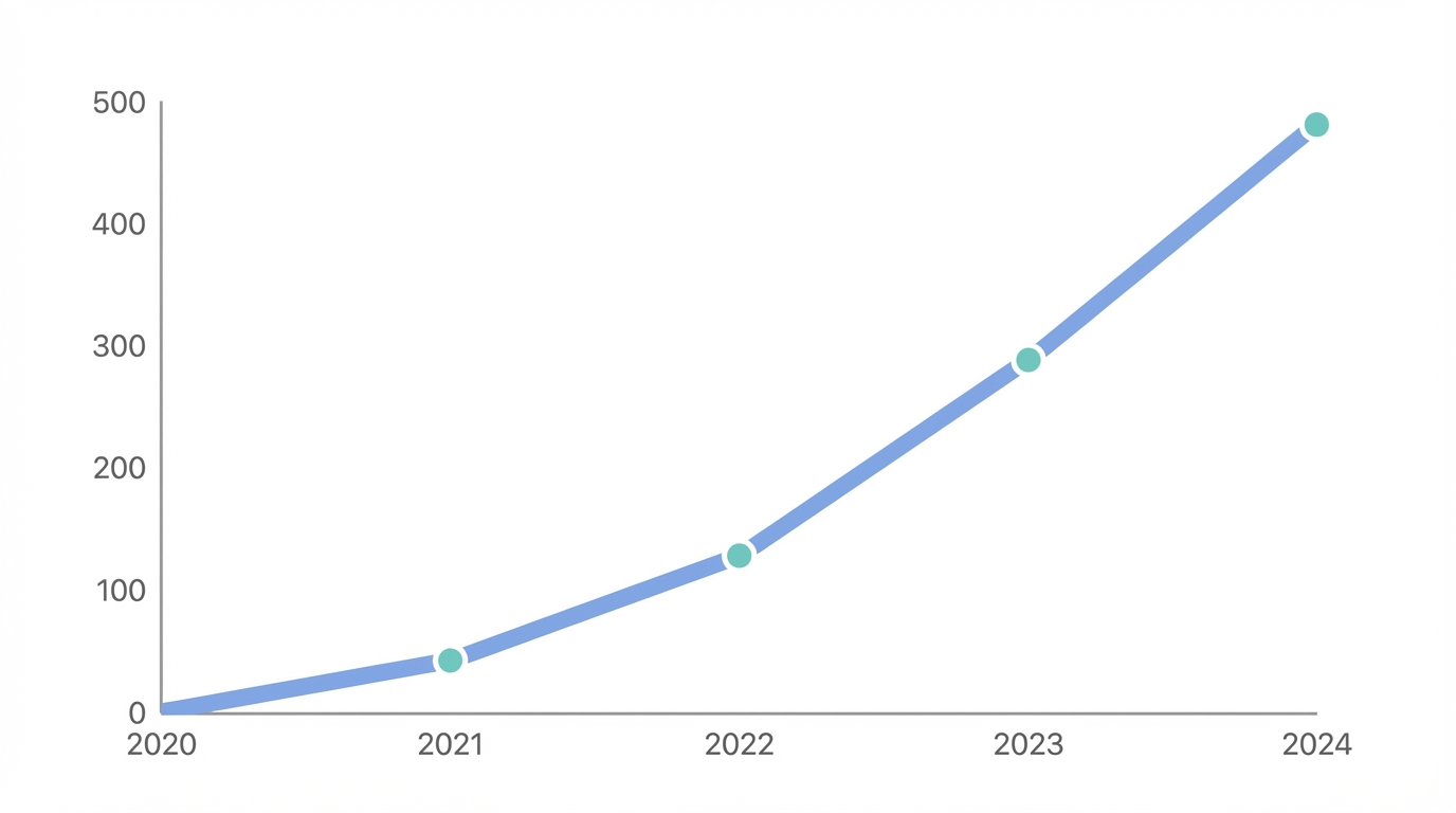 Case Study Vercel Downloads