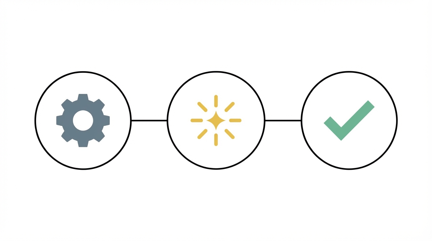 Playbook Ai Workflow