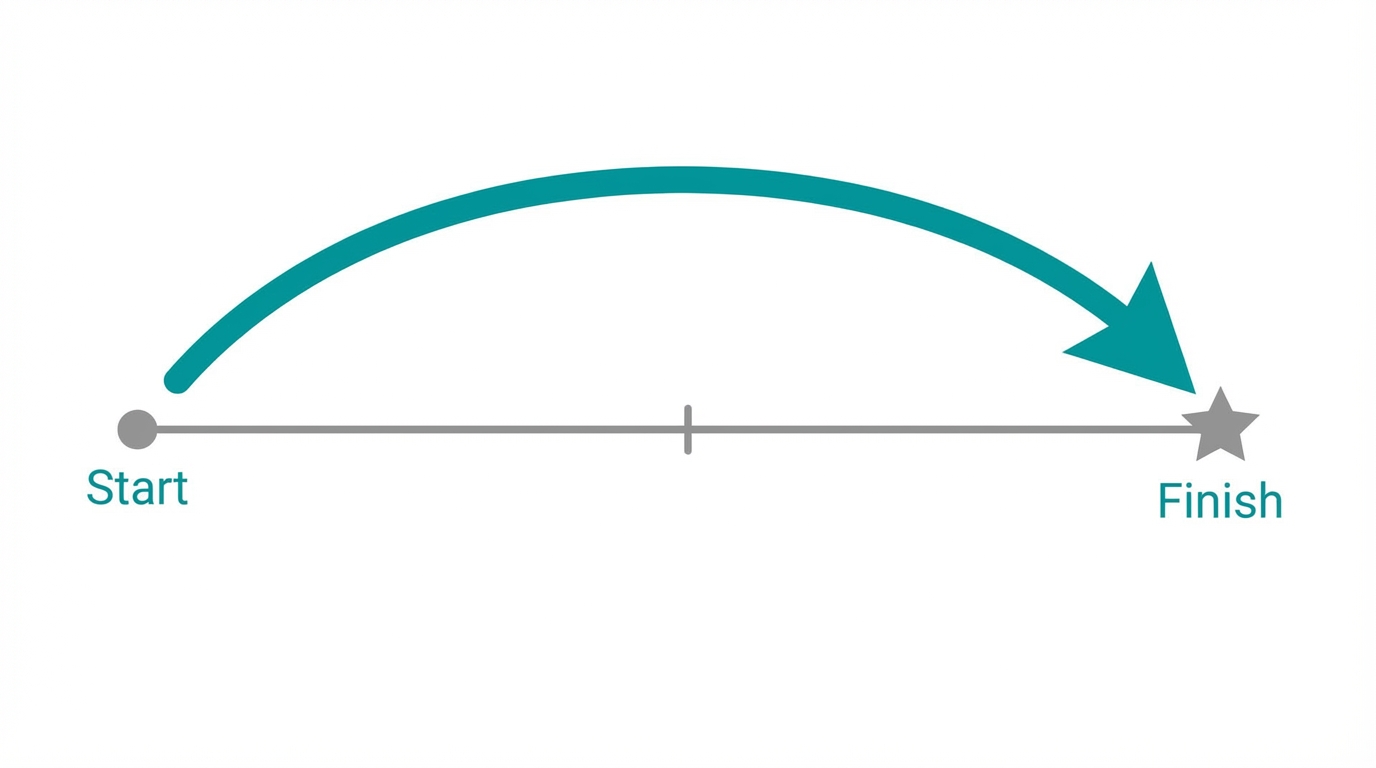 Reducing Time To Aha