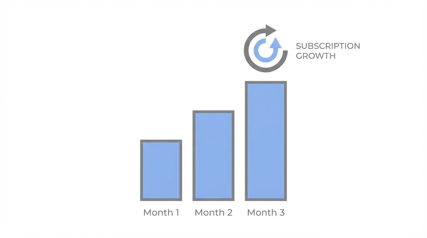Monetization Strategies Recurring Revenue