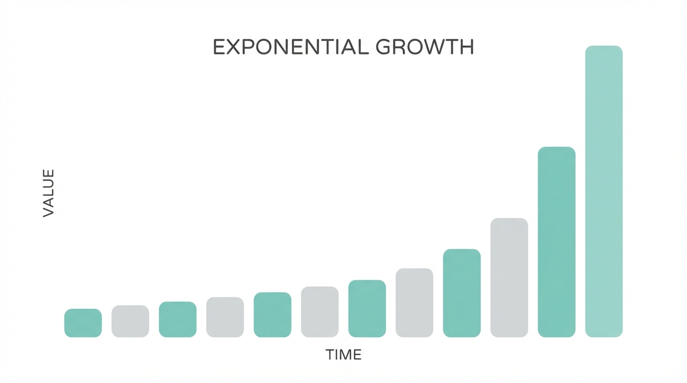 The Compound Effect Of Trust And Lowering Cac