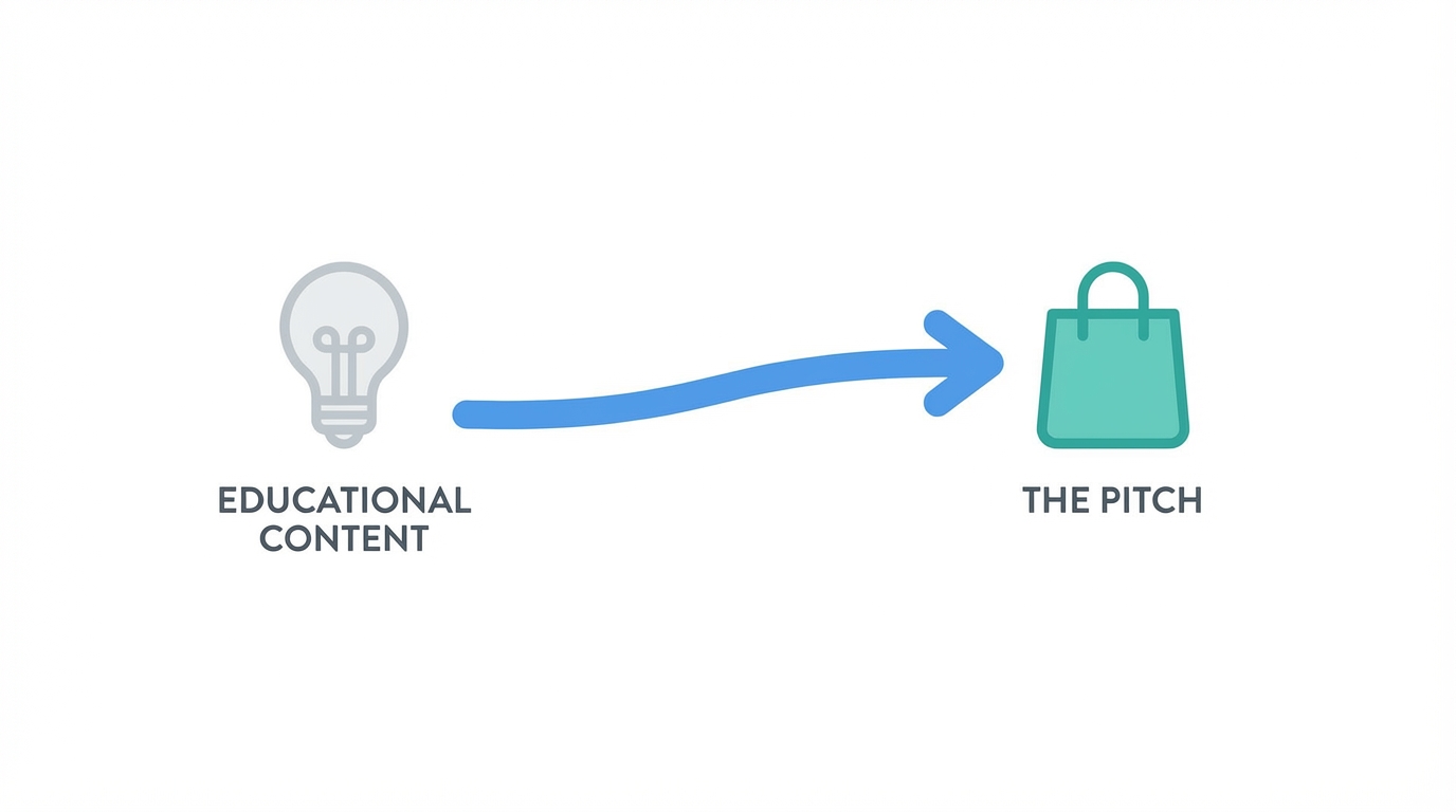 Transparency Pitch Strategy