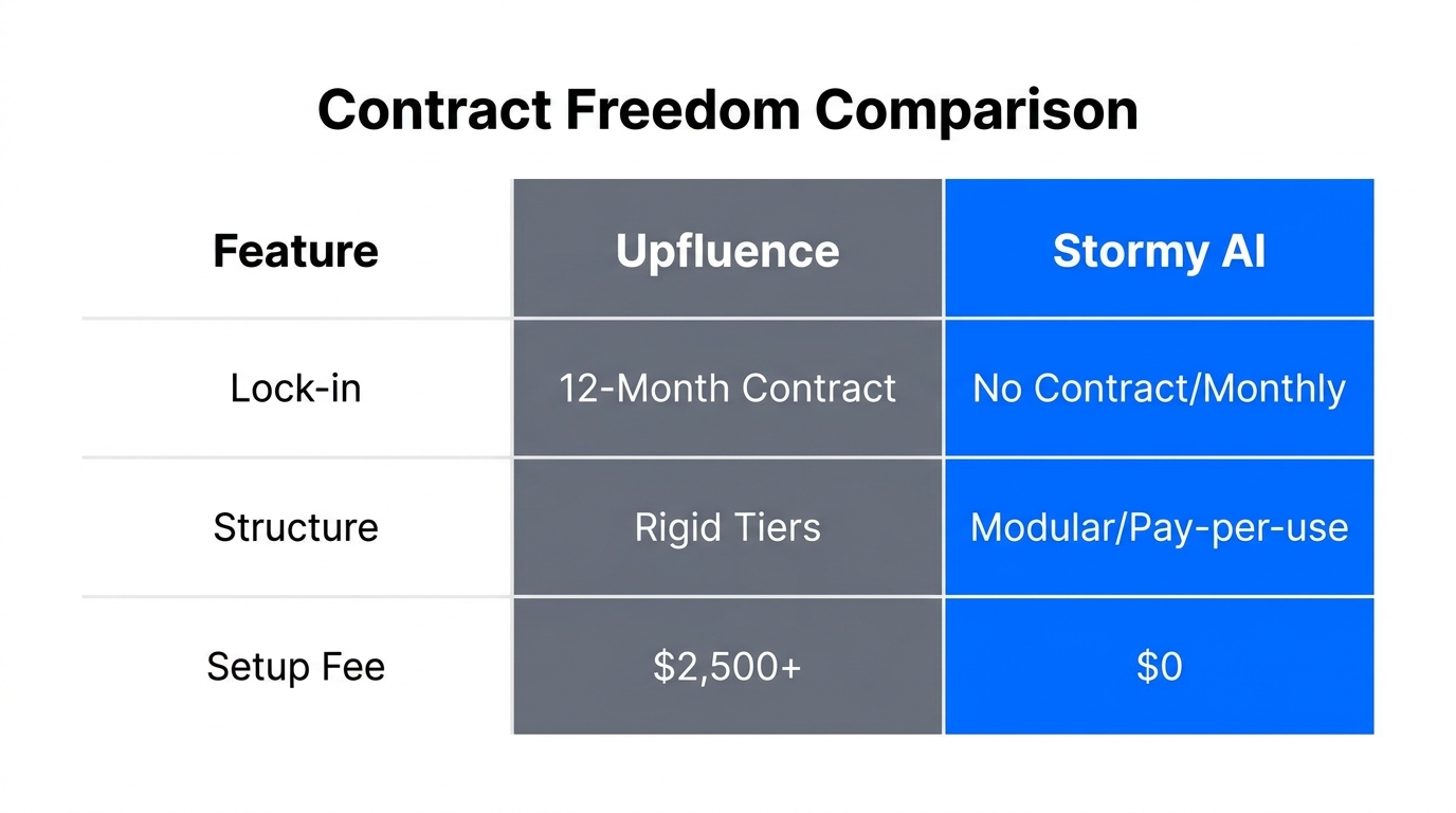 Comparison of contract flexibility and billing models between platforms.
