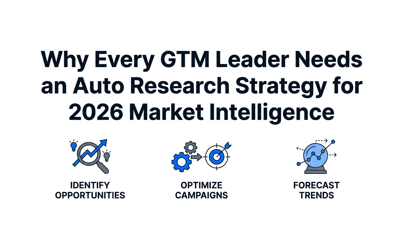 Why Every GTM Leader Needs an Auto Research Strategy for 2026 Market Intelligence