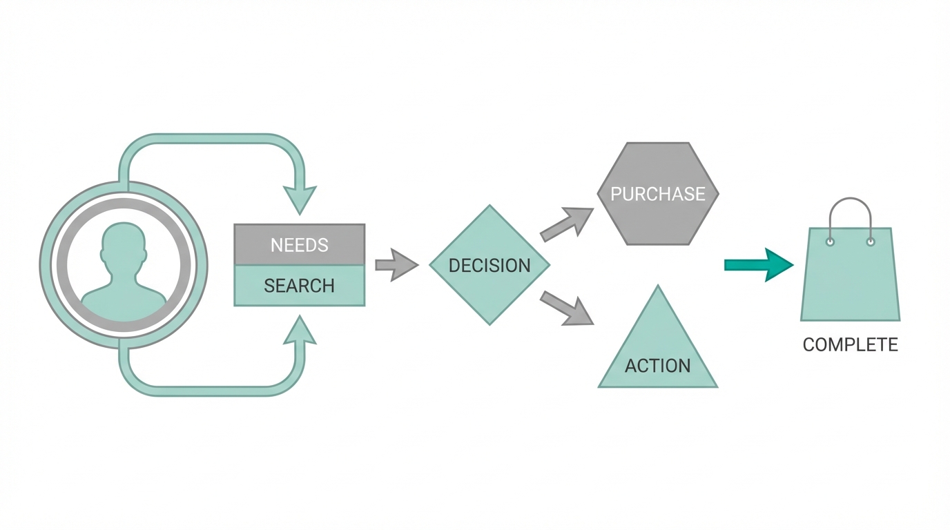 Conversion Rate Optimization Math