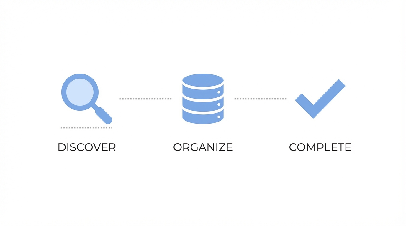Market Validation Framework