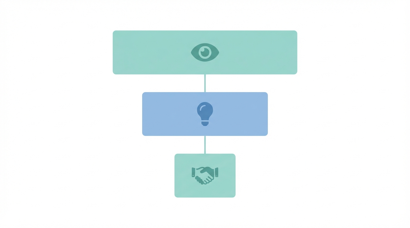 Designing A Video Marketing Funnel