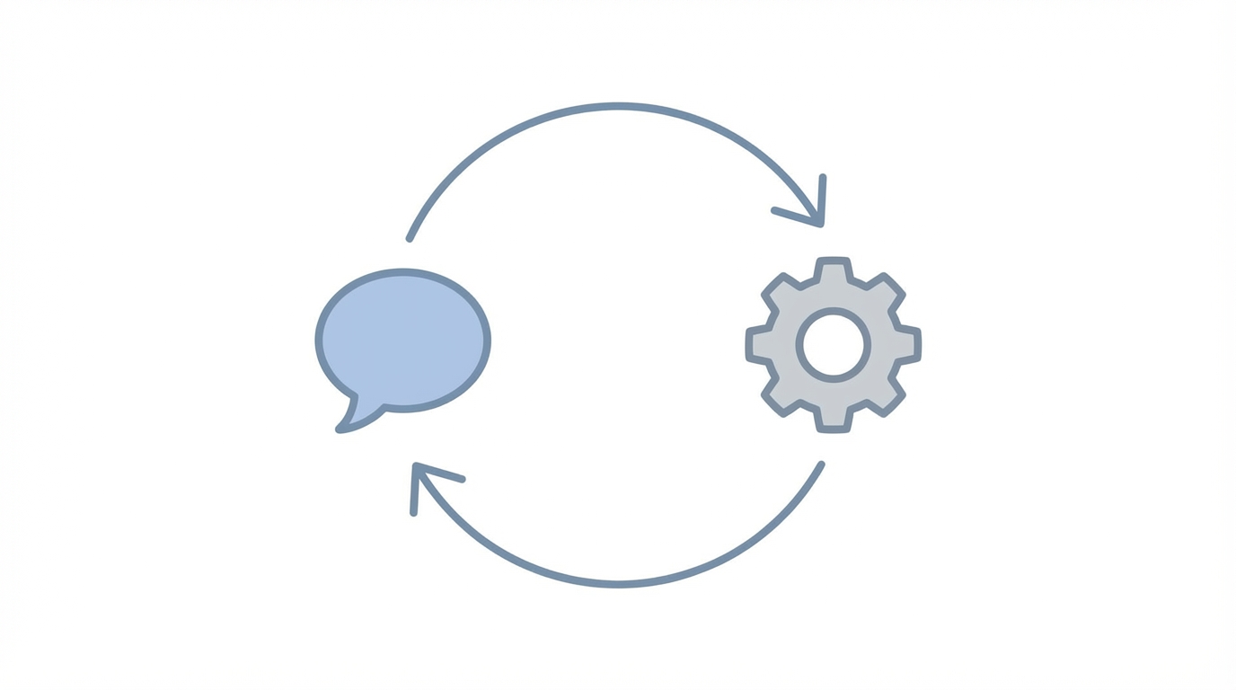 User Centric Feedback Loop